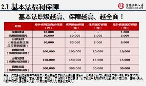 富德生命人壽保險代理銷售產(chǎn)品基本法解析培訓課件