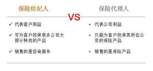保險基礎知識之投保順序是關鍵 代理視角下的產(chǎn)品配置策略